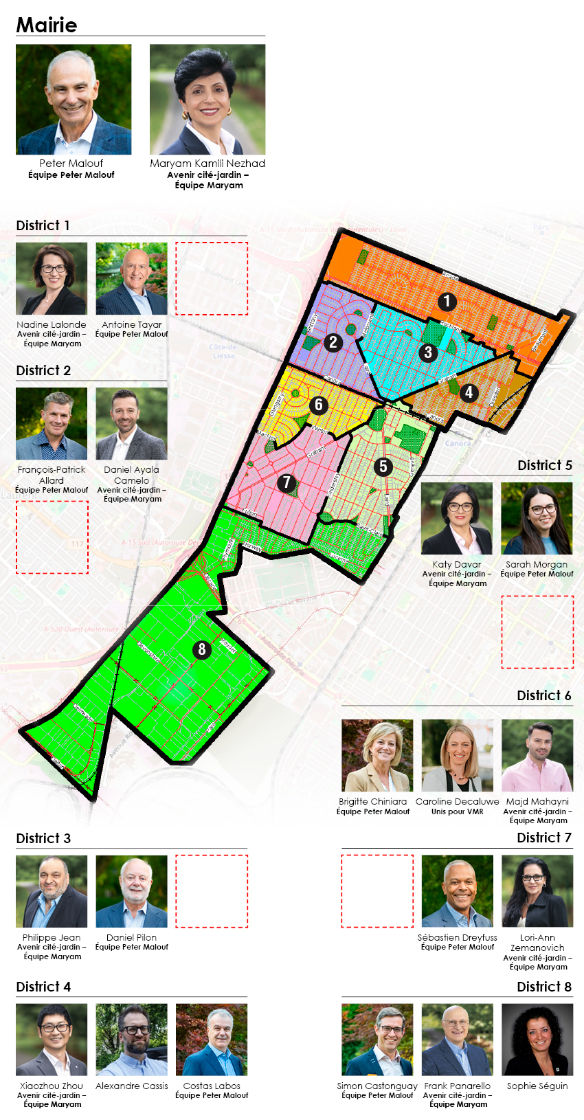 district smr 2025